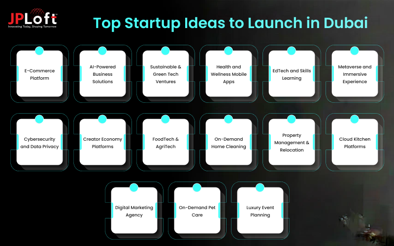 Top Startup Ideas to Launch in Dubai